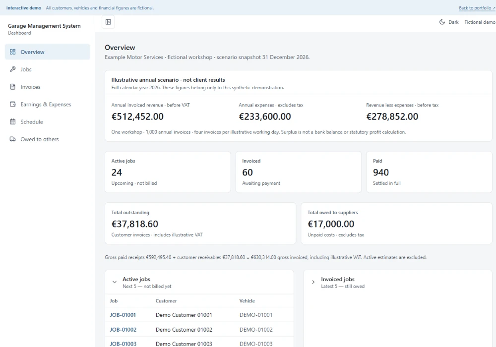 Demo dashboard, desktop view